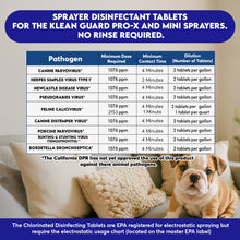 Load image into Gallery viewer, Disinfecting Sprayer Tablets For Klean Guard Pro-X &amp; Mini Smart Sprayer