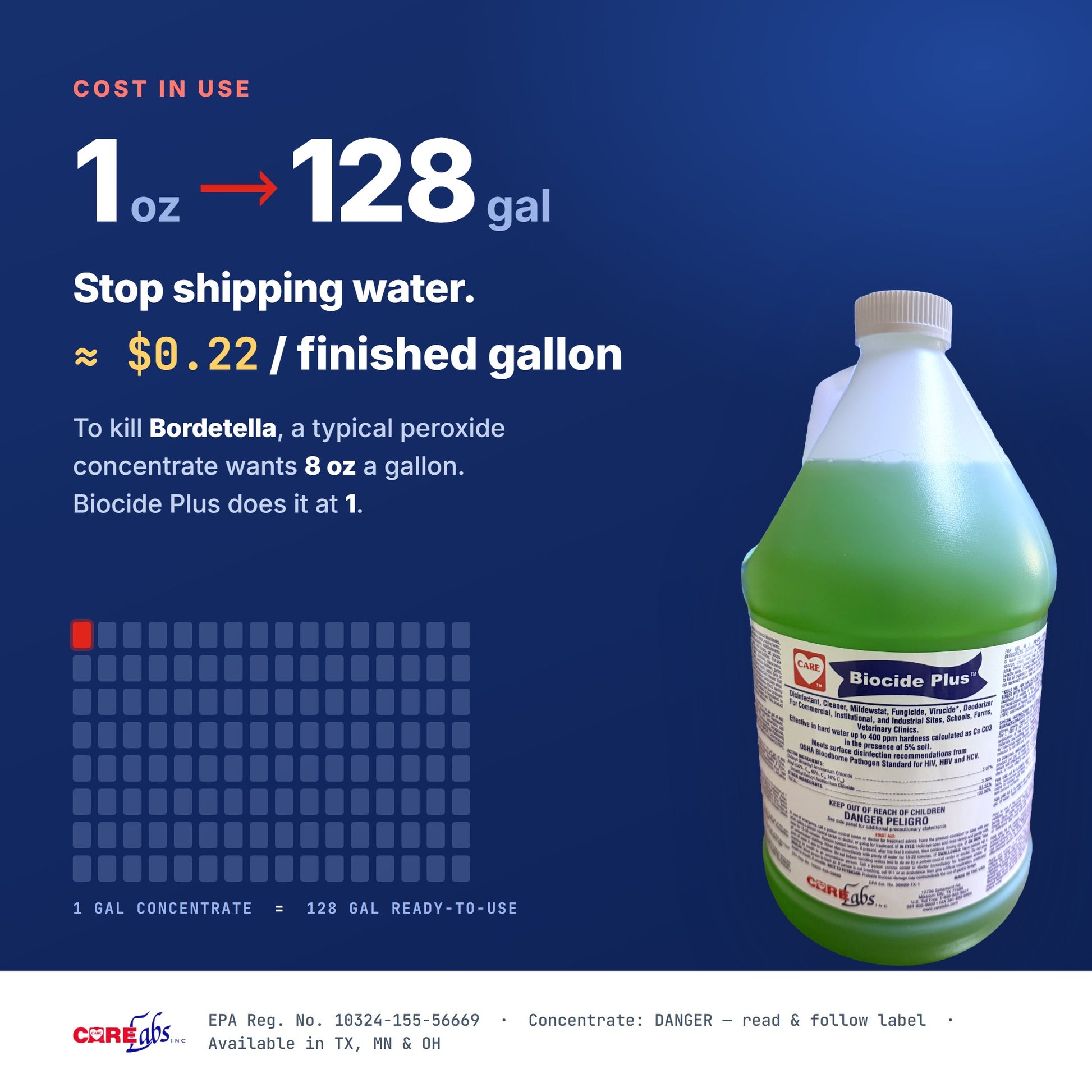 Biocide Plus cost in use — 1 oz makes 128 gallons, about $0.22 per finished gallon