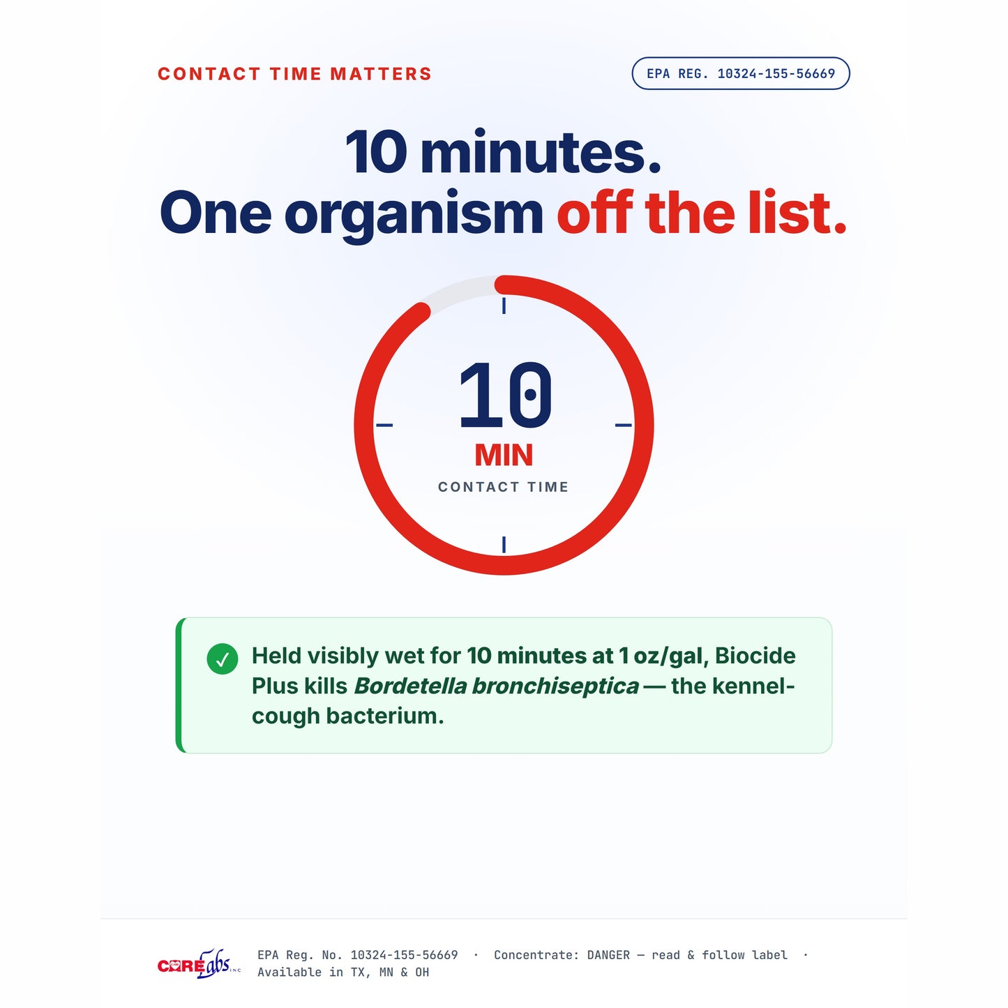 Biocide Plus 10-minute contact time — one organism off the list